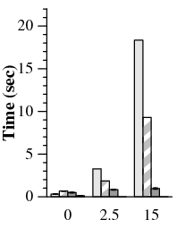 Figure 7(a)