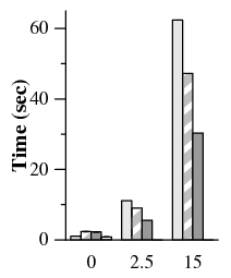 Figure 5(a)