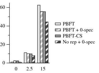 Figure 5(c)