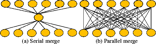 (a) Default query execution plan (b) Optimized query