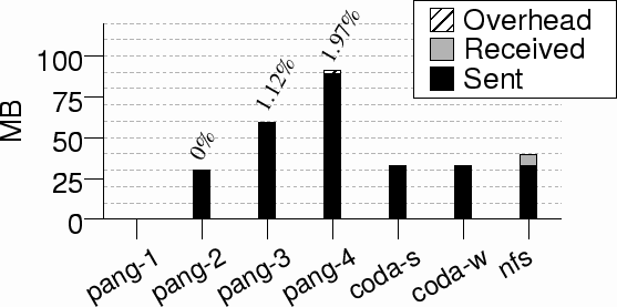 \includegraphics[width=5in]{graphs/andrew_net.eps}