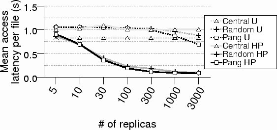 \includegraphics[width=5in]{graphs/sim_create.eps}