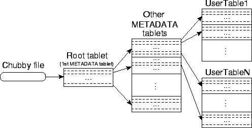 picture of METADATA table