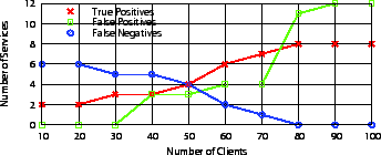 \includegraphics[width=3in]{figs/agg-filefe.eps}