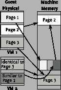 \includegraphics[height=1.6in]{figures/de-compression}