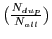 $ \big(\frac{N_{dup}}{N_{all}}\big)$