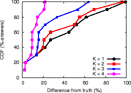 \epsfig{file=figures/ni-ub-varyk.eps, width=2.4in}