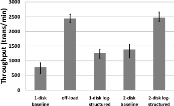 \includegraphics[height=\figurewidth,angle=-90]{figs/tpcc-compare-bars-fixed}