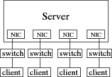 \begin{wrapfigure}{r}{0pt}
\psfig{figure=FIGS/testbed.eps,width=.4\columnwidth}
\end{wrapfigure}