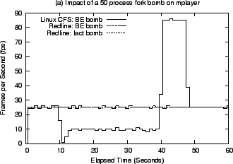 \includegraphics[width=3in]{graphs/CPU.fork.30.50.eps}