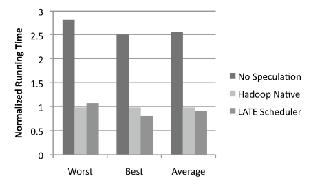 figures/ec2-wordcount.png