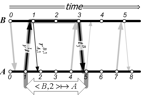 \includegraphics{Mapping.eps}