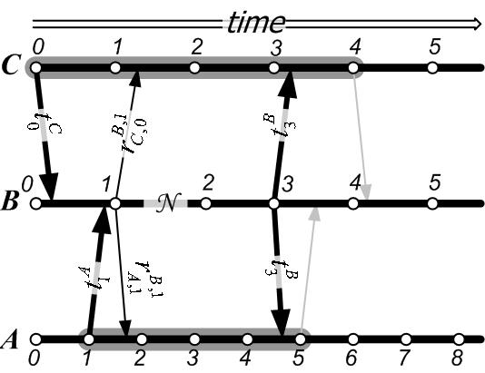 \includegraphics{MultipleMappings.eps}