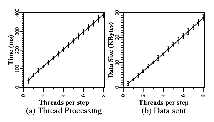 \includegraphics{timeweave.eps}