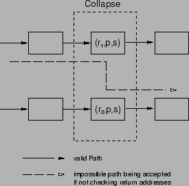 \includegraphics[width=2.4in]{collapse.eps}