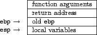 \begin{figure}\begin{center}
{\small
\begin{tabular}{l}
\\
\\
\verb\vert e...
...hline
local variables\\
\hline
\end{tabular}}
\end{center}\par\end{figure}