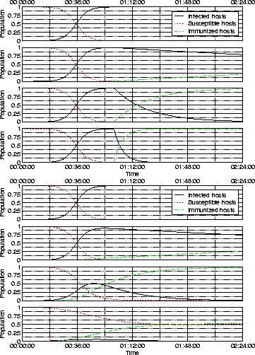 \begin{figure*}
\centerline{

\includegraphics [width=8cm]{wormnewd1hr}

\includegraphics [width=8cm]{wormnewd025hr}

}
{\sf}\end{figure*}