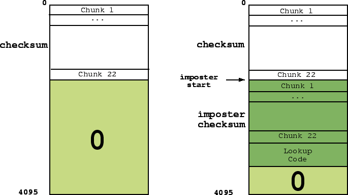 \includegraphics[width=6in]{checksum}