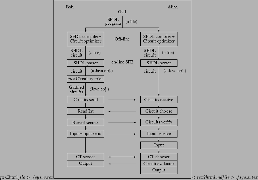 \begin{figure*}\centerline {%%
<tex2html_file> ...