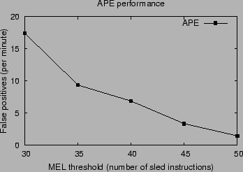 \epsfig{file=ape.eps,width=3.2in}