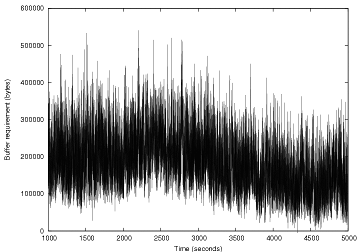 \scalebox{0.30}{\includegraphics[angle=270]{plots/munichbuff.ps}}