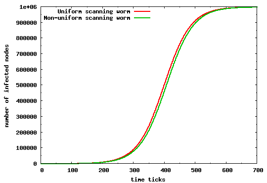 \begin{figure}\begin{center}
\leavevmode
\
\centering
\epsfig{figure=graphs/AAWP/sanityCheck7.b.eps,width=\columnwidth}
\end{center}\end{figure}