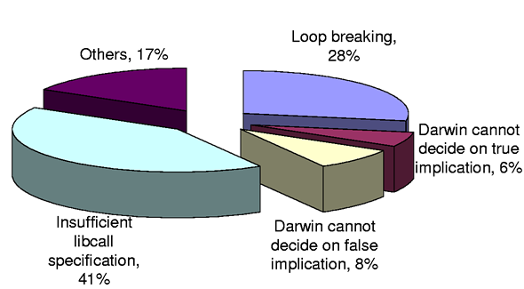 \includegraphics[width=\textwidth]{lsh_f_pos_cause}