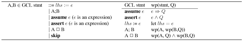 GCL