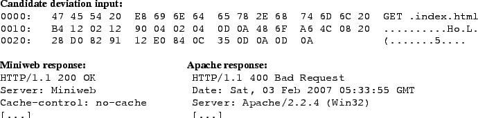 \includegraphics[width=6in]{figures/httpam.eps}