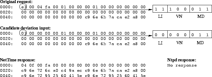\includegraphics[width=6in]{figures/ntpdeval.eps}