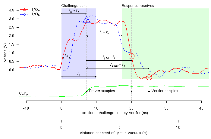 Image scope