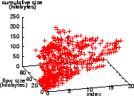 \includegraphics[width=2in,clip=]{msn-server-0}