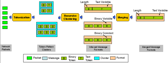 \includegraphics[width=6in]{figures/discoverer-architecture.eps}