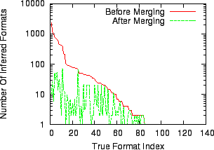\includegraphics[width=2.8in]{results/gnuplot-smb-format-cluster.eps}