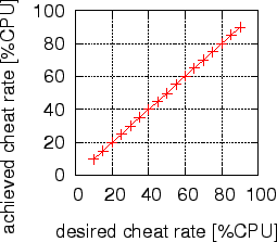 \includegraphics[width=.5\textwidth]{figs/accuracy/accuracy2.eps}