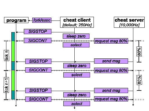 \includegraphics[width=.7\twocolwid]{figs/cheat-protocol/cheat-protocol2.eps}