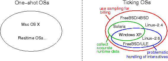 \includegraphics[width=.775\twocolwid]{figs/os-problems/spectrum3.eps}