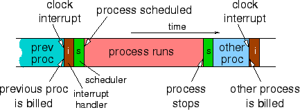 \includegraphics[width=0.6\twocolwid]{figs/scenario/cheat-scenario.eps}