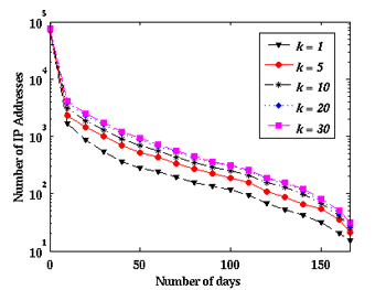 \includegraphics[height=50mm]{Figures/may15/good_ips_numbers_fontsize18_v3.eps}