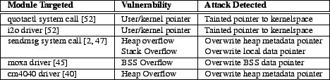 \begin{table*}\begin{center}
\begin{footnotesize}
\begin{tabular}{\vert l\vert l...
...ata pointer  \hline
\end{tabular}\end{footnotesize}
\end{center}\end{table*}% WIDTH=468 HEIGHT=114 