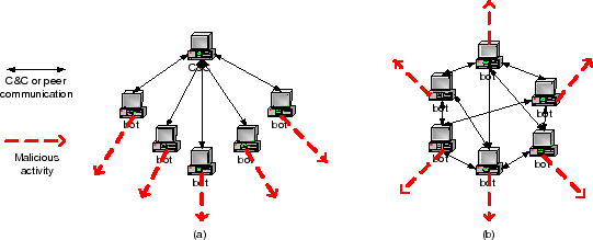 \includegraphics[width=12cm]{figure/Cc-actvity.eps}