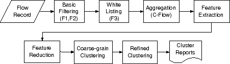 \includegraphics[width=10cm]{figure/Flow-cluster.eps}