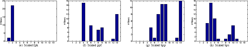 \begin{figure*}\centering
\begin{tabular}{llll}
\setlength{\epsfxsize}{0.4\...
...figure[Scaled bps]
{\epsfbox{figure/bps_bin.eps}}
\end{tabular}
\end{figure*}