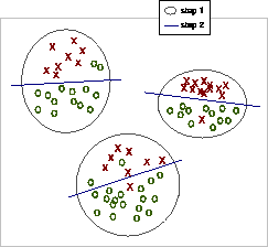 \includegraphics[scale=0.4]{figure/clustering.eps}