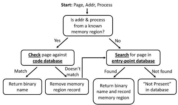 Image oracle_flow