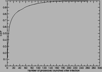 \includegraphics[width=3in]{graphs/cdf-processes}