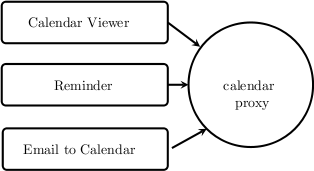 Image calendar