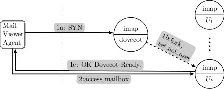 Image dovecot-ksn