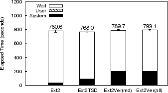 \includegraphics[width=3.125in]{figures/postmark.eps}