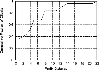 \includegraphics[]{boundary.eps}